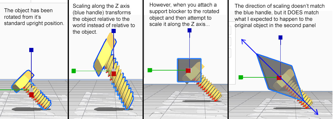 scalingissue
