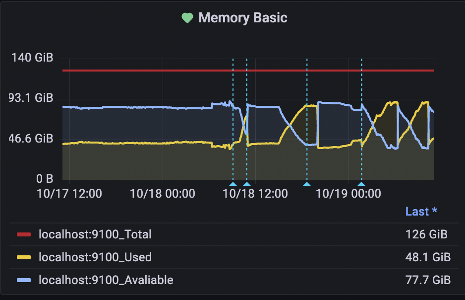High memory usage after upgrading to 0.14.11 · Issue #921 · AirenSoft ...
