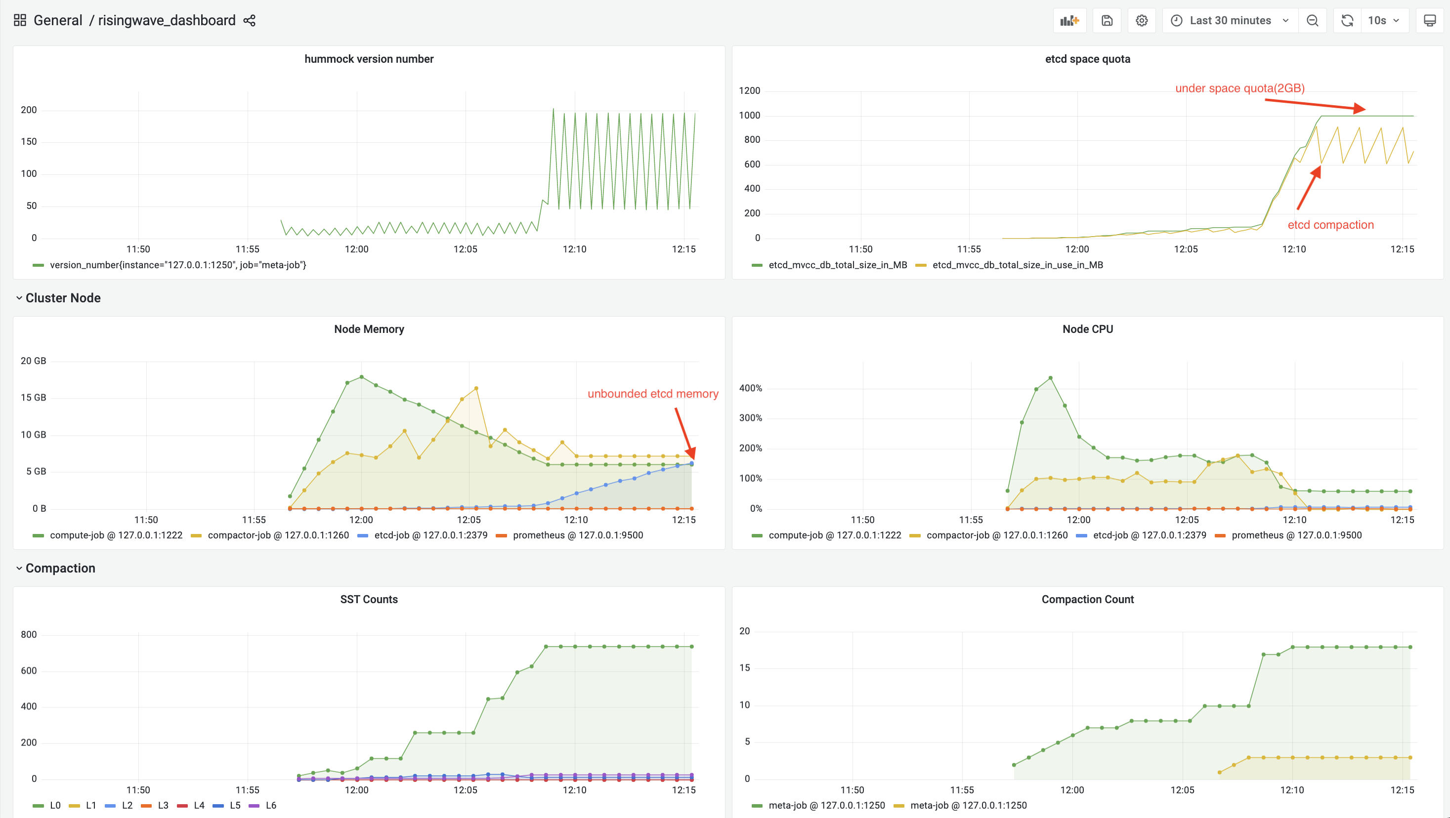 meta etcd using 16GB memory · Issue 3054 · risingwavelabs/risingwave