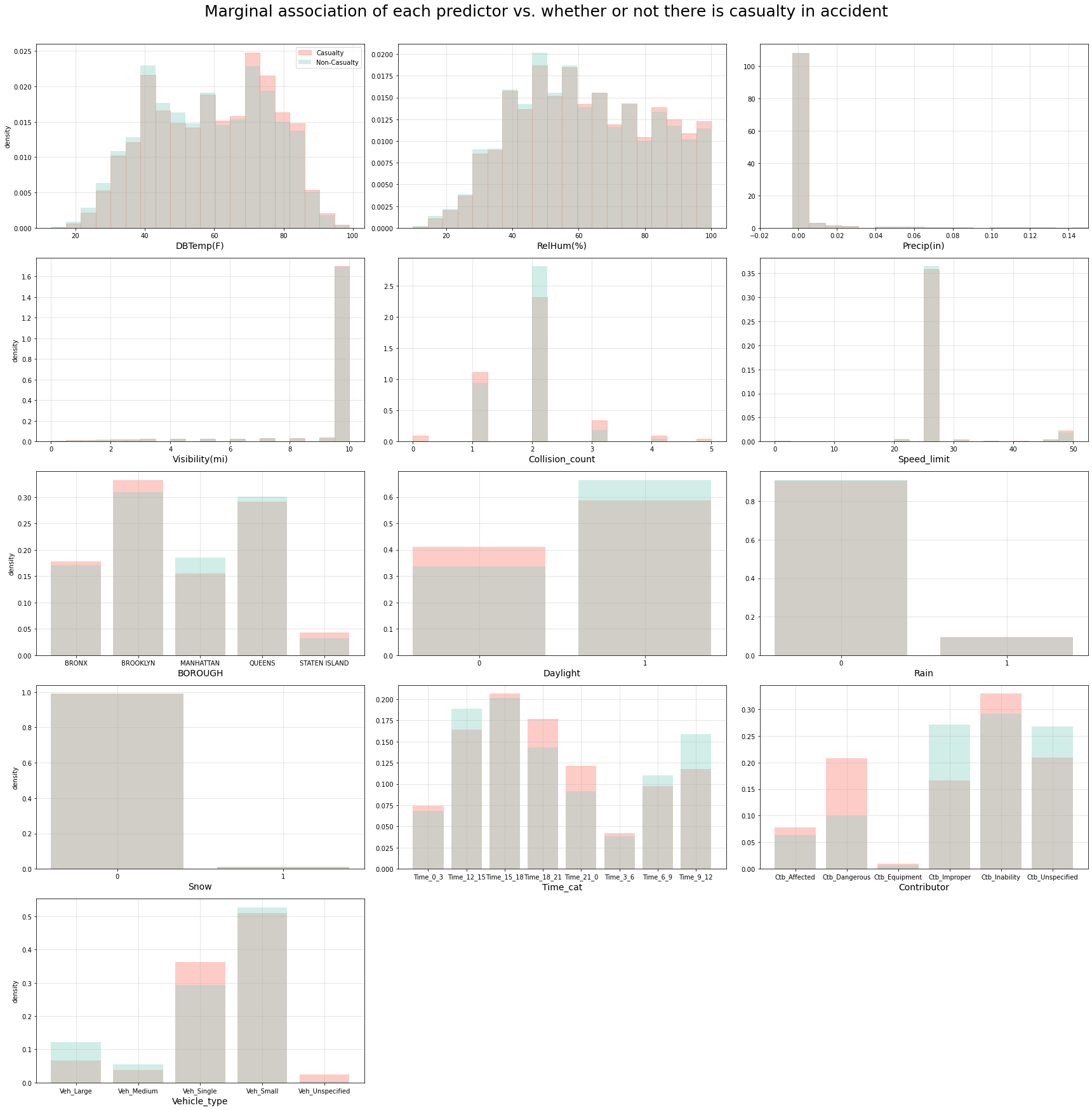 GitHub - haochen-zhang/Traffic-Accidents-Emergency-Resource-Dispatch ...
