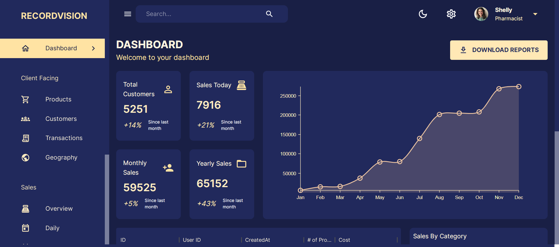 GitHub - Shahreyar00/React_Fullstack_Dashboard