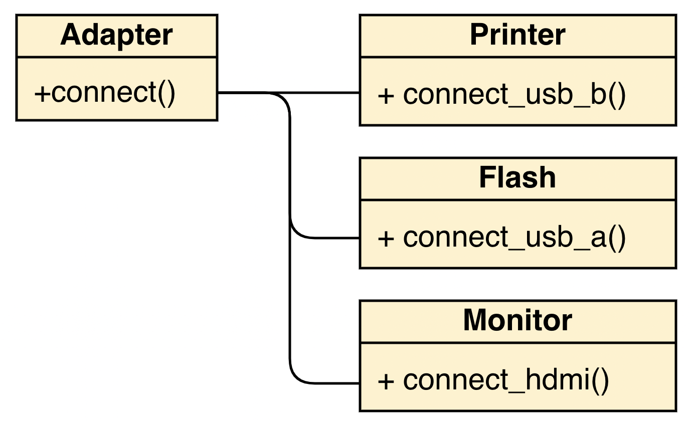 Adapter diagram