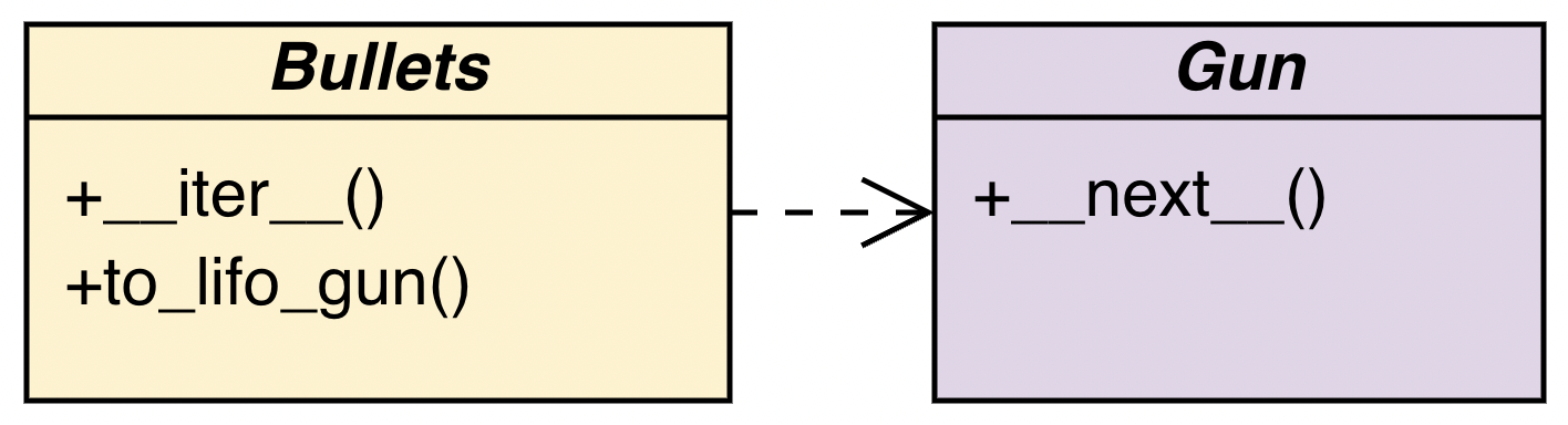 Gun Diagram