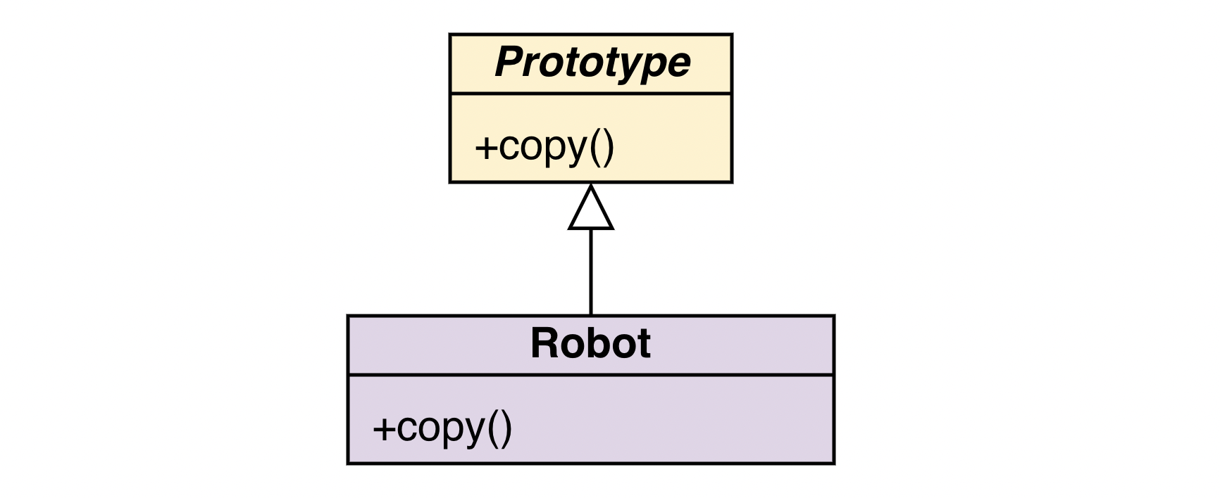 Prototype diagram