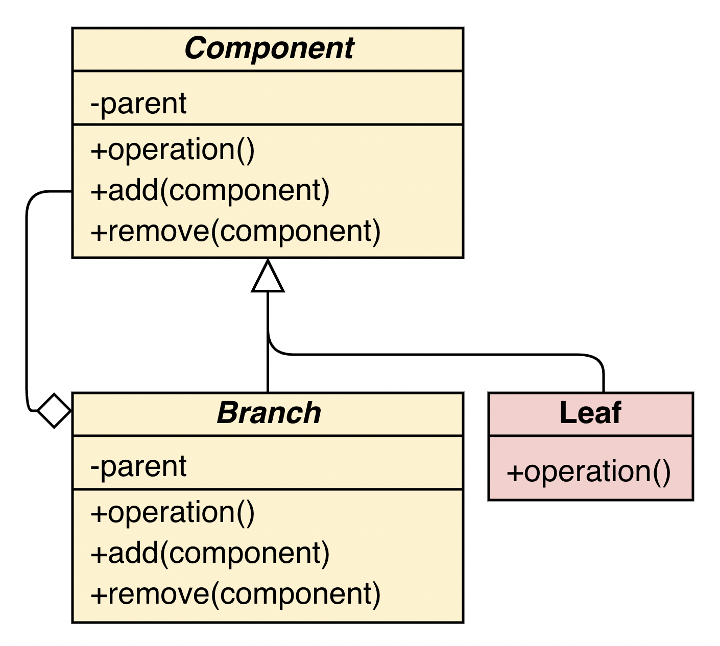 Tree diagram