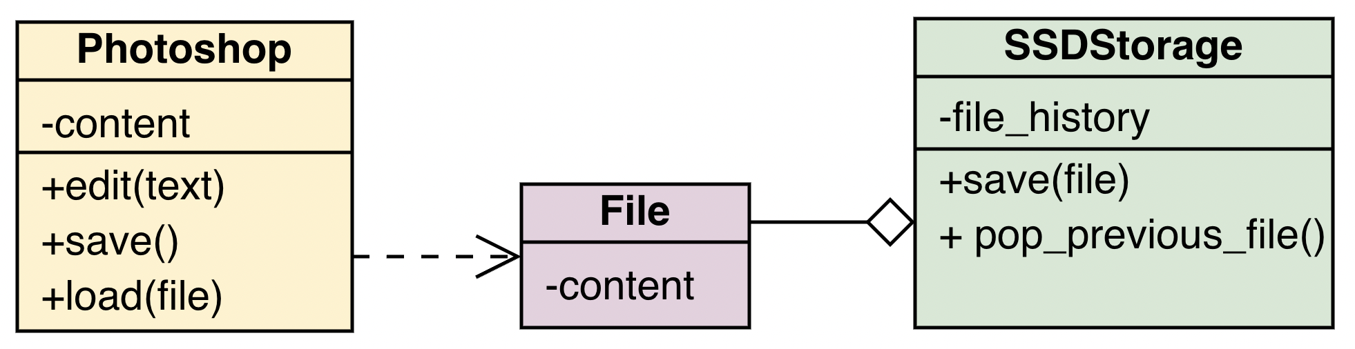 File History diagram