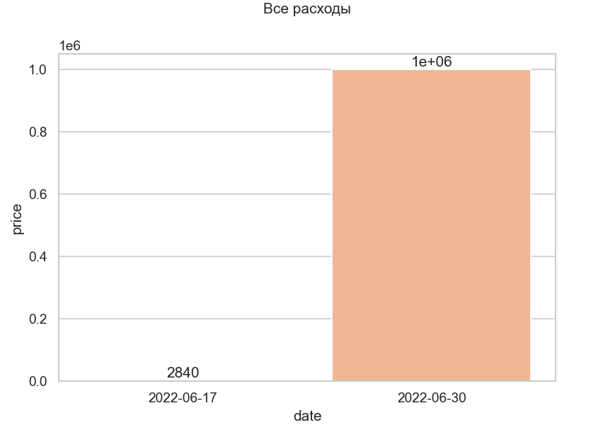 Github mbgen expense statistics 