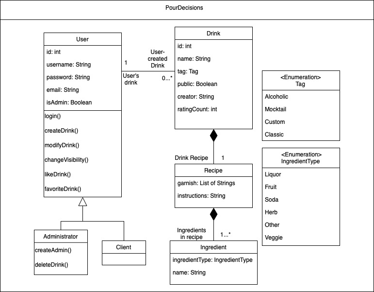 PourDecisions Class Diagram-2