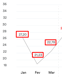 [XYChart] [LineSeries] Problems with vertical axis and showing the ...