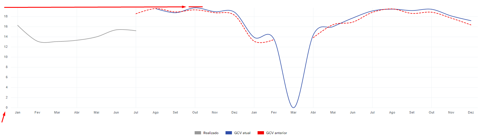 [XYChart] [LineSeries] Problems with vertical axis and showing the ...