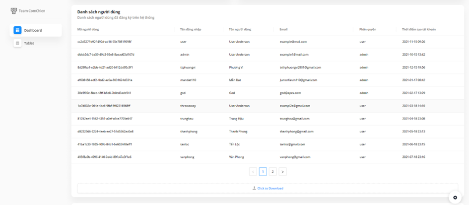GitHub - ngdanhtrung/petshop-farmstack