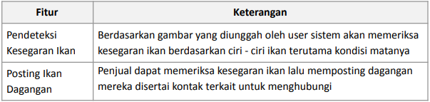 Rancangan Fitur Solusi