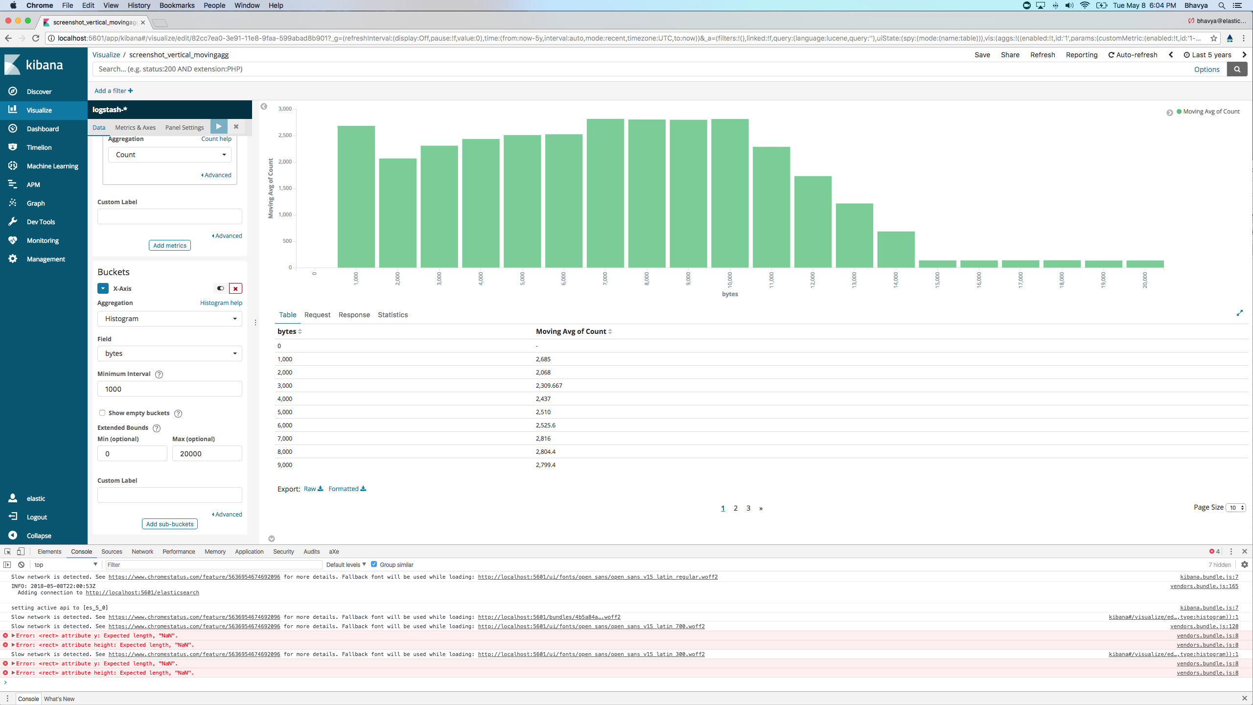 Barcharts are not handling the empty buckets from elasticsearch well