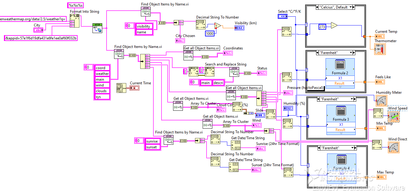 GitHub - niroopcn/weather_monitoring_labview_project · GitHub