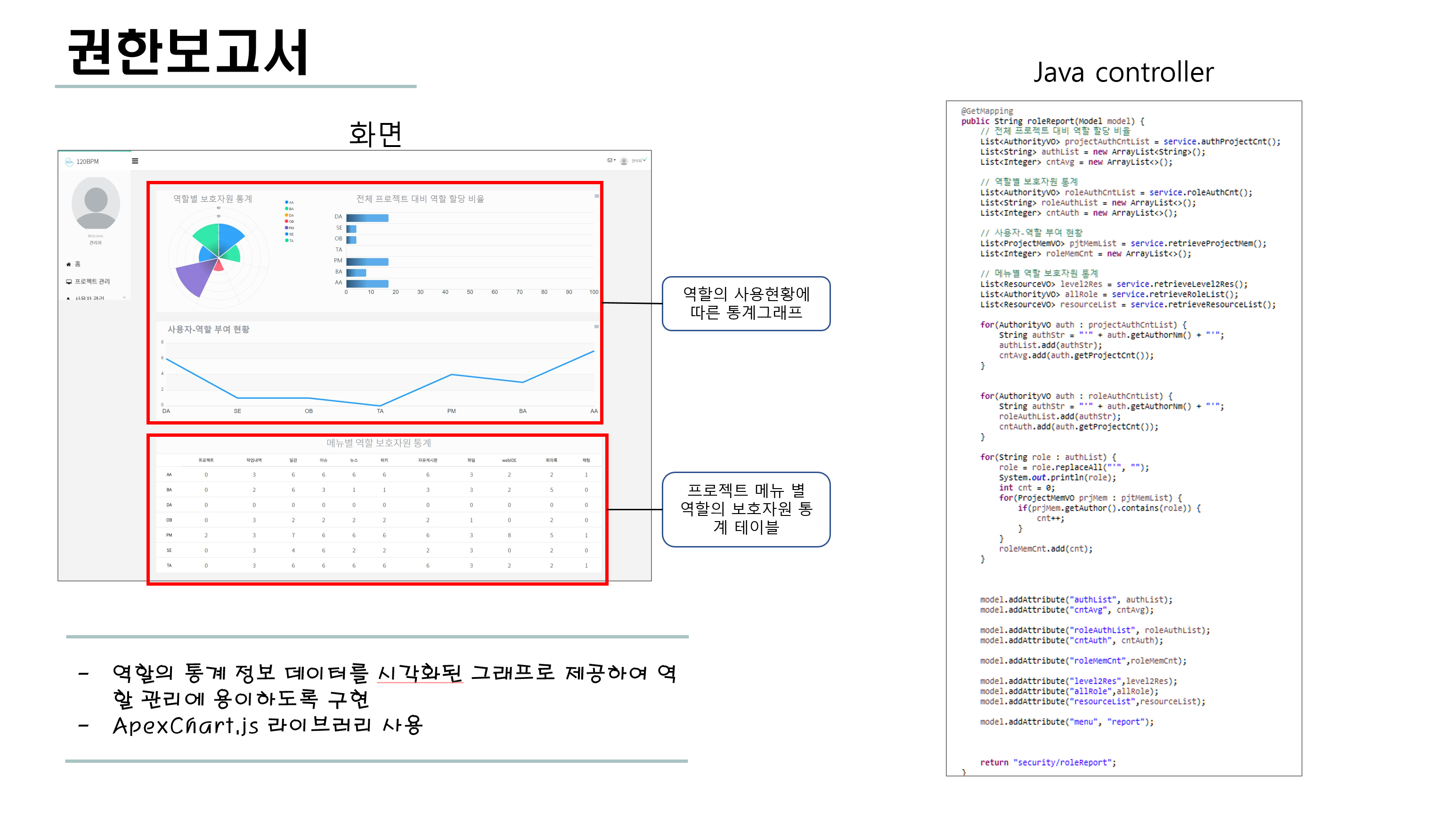 GitHub - HYEONSEONG-KIM/120bpm_pms: 📈Project Management System