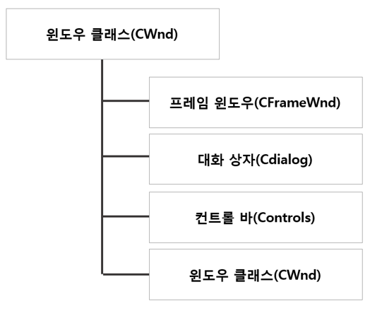 GitHub - miny2627/MFC: Microsoft Foundation Class