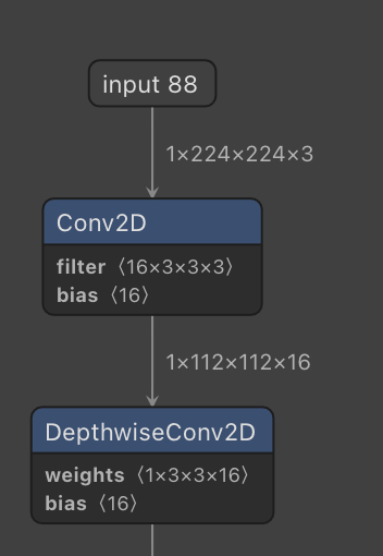 Several questions regarding using ExecuteNetwork in ARM NN · Issue #578 ...