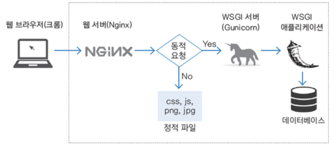 GitHub - JAMM-JAMM/omakase: Flask Toy Project