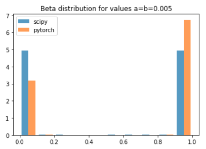 Value is wrong. Population one. Поулейшн уан population one. Nvd3 histogram. Passage of time.