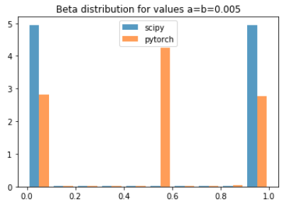cpu_beta