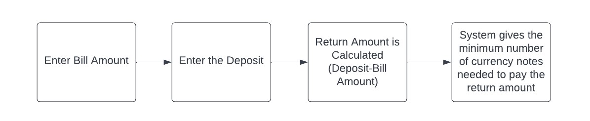 GitHub - AasthaJaipuria/CashWithdrawalCalculator