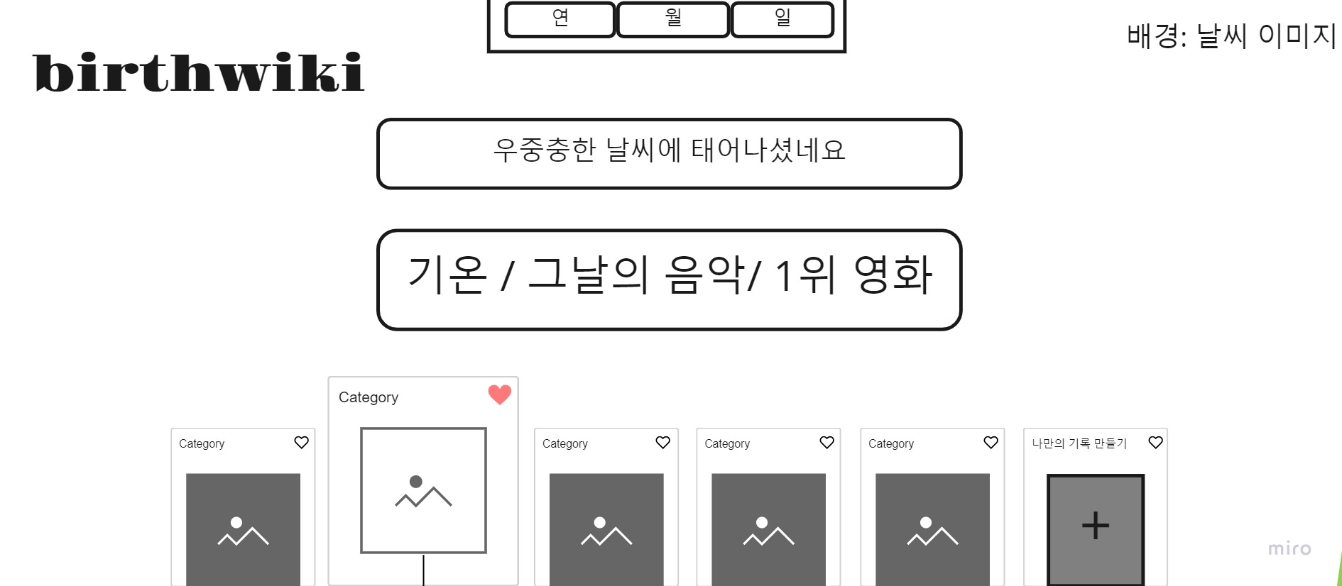 Birth Wiki - 날짜 입력 후 메인페이지