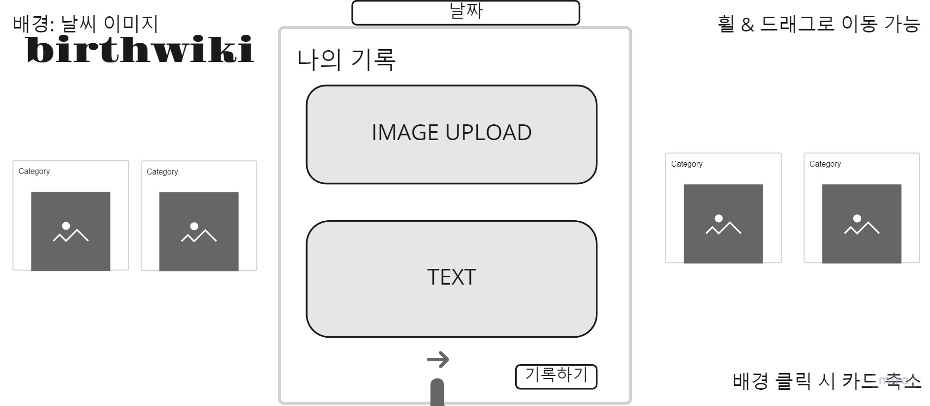 Birth Wiki - 나의 기록 카드 만들기