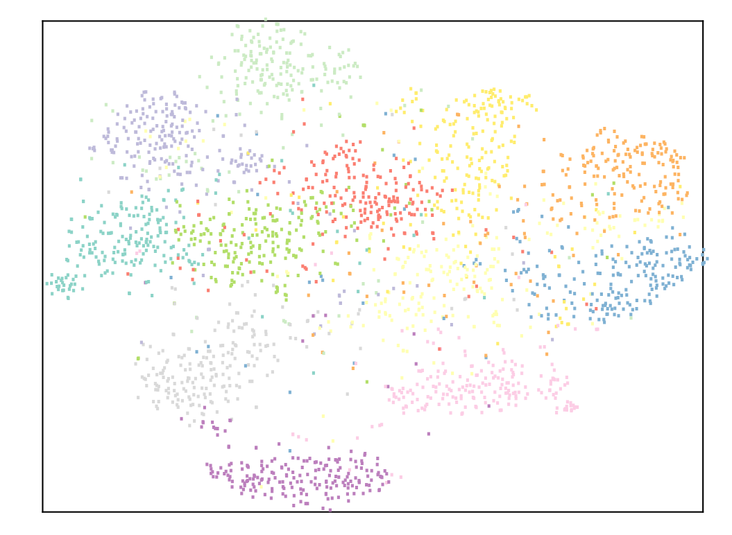 GitHub - springrings/Draw-t-SNE-diagram: Visualization of ...