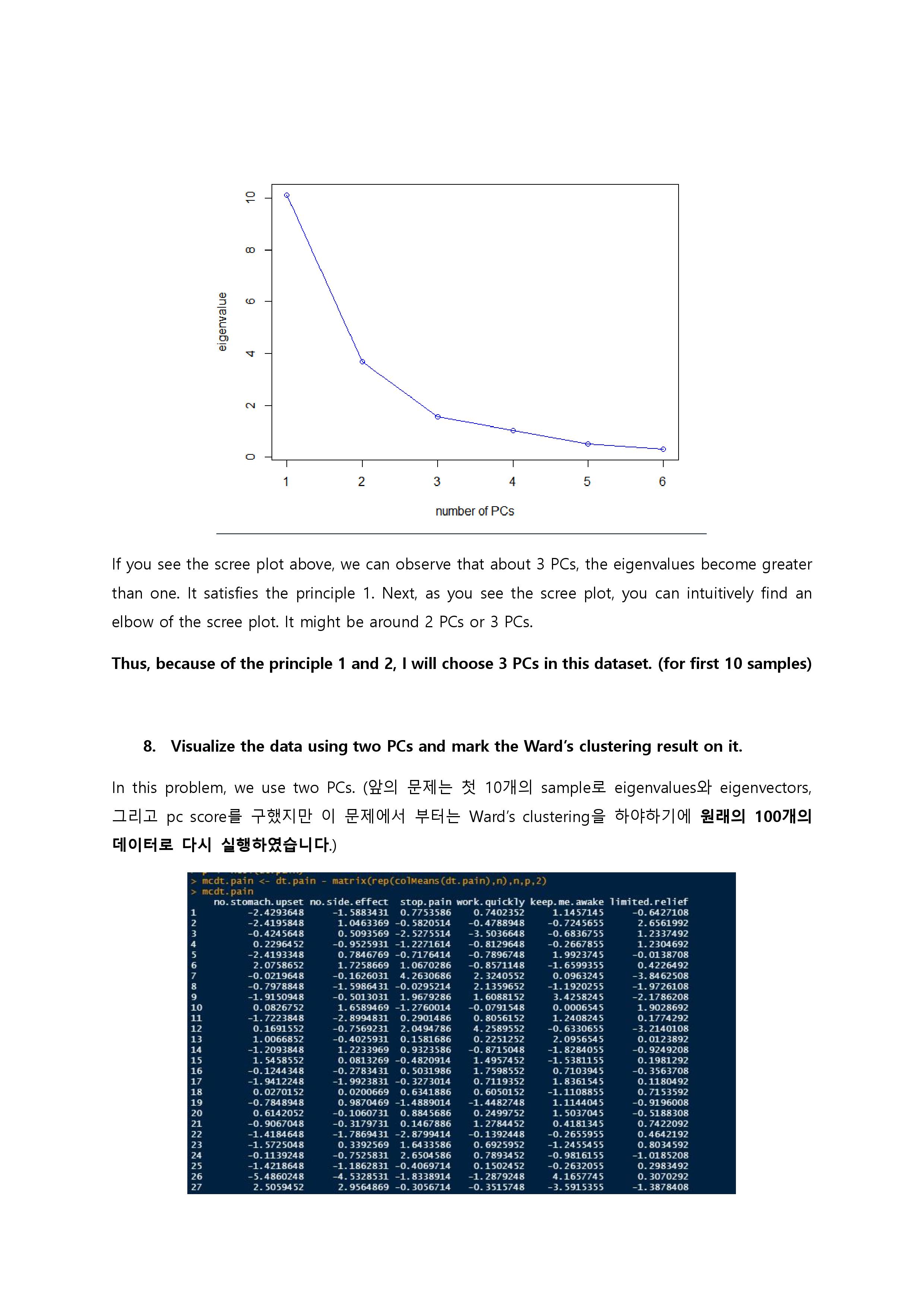 GitHub - ioahKwon/Wards-Method-and-PCA-analysis: [Data Mining] Data ...