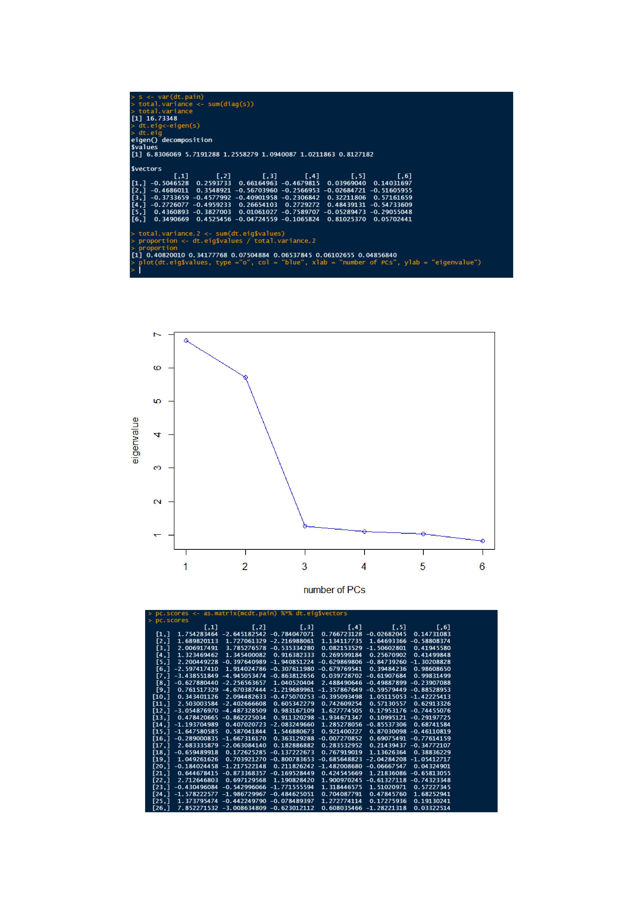 GitHub - ioahKwon/Wards-Method-and-PCA-analysis: [Data Mining] Data ...
