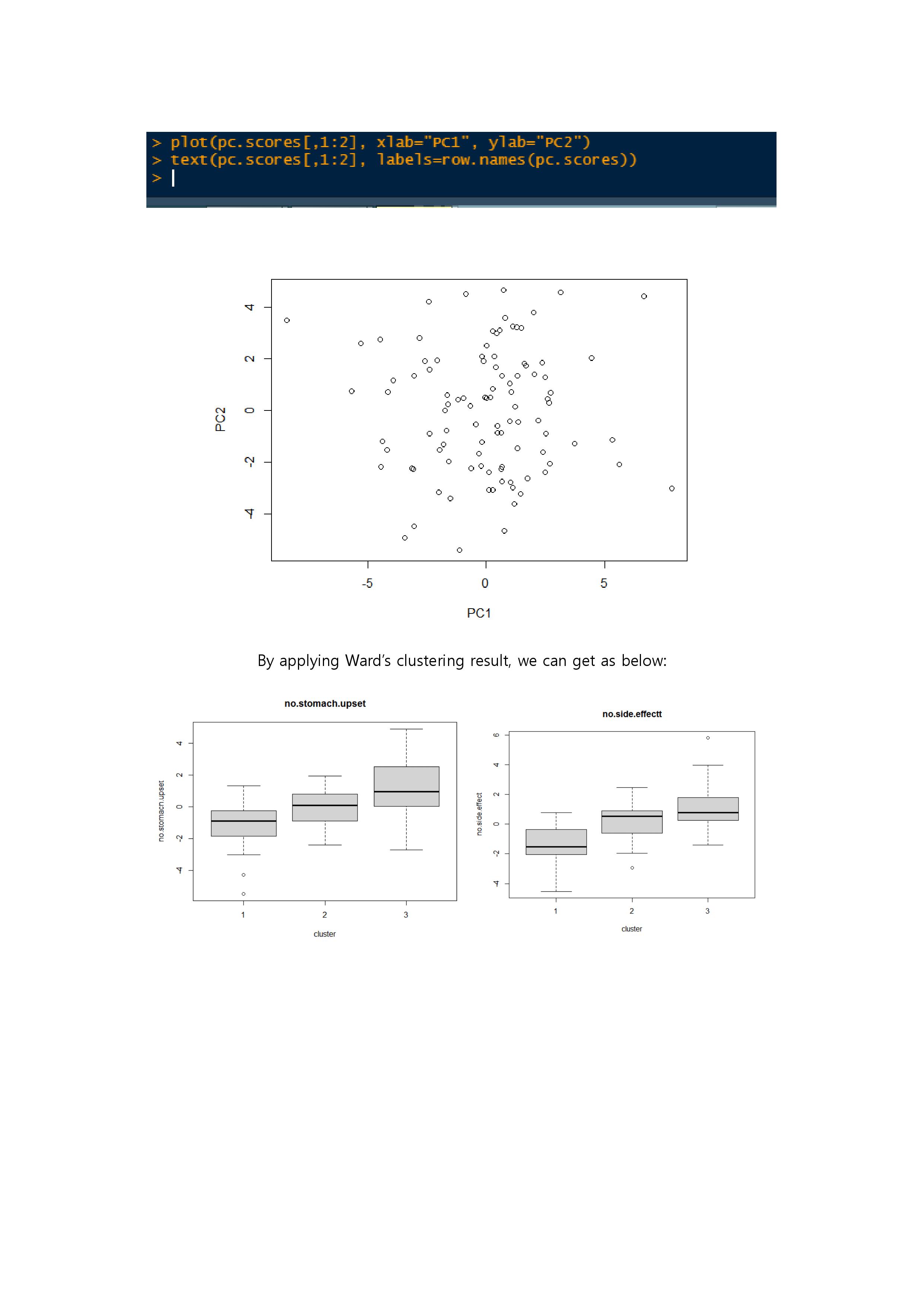 GitHub - ioahKwon/Wards-Method-and-PCA-analysis: [Data Mining] Data ...