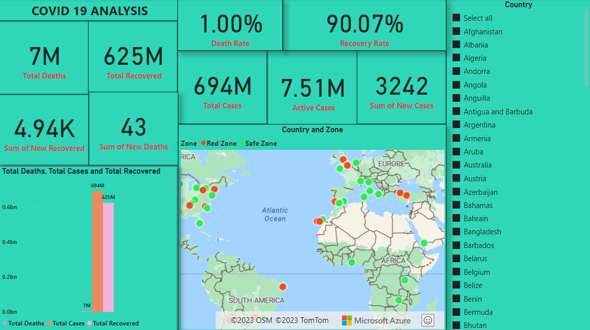Github Monika192 Power Bi Covid19 Analysis Covid19 Power Bi Dashboard Github Monika192 Power Bi Covid19 Analysis Covid19 Power Bi Dashboard