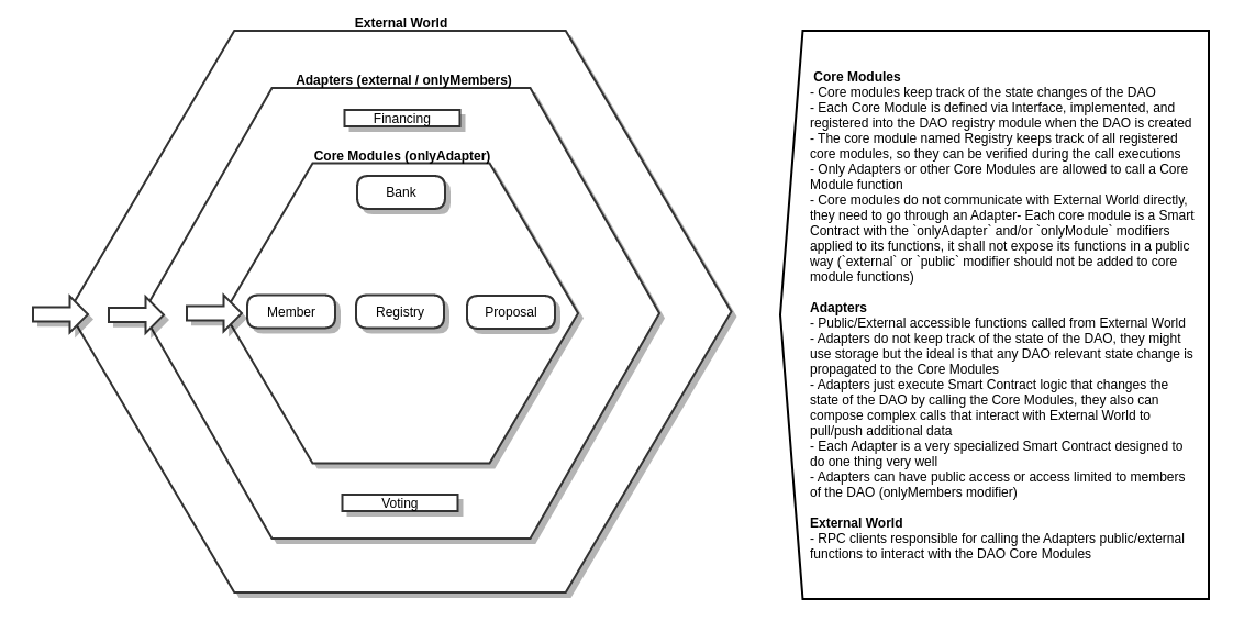 moloch_v3_architecture