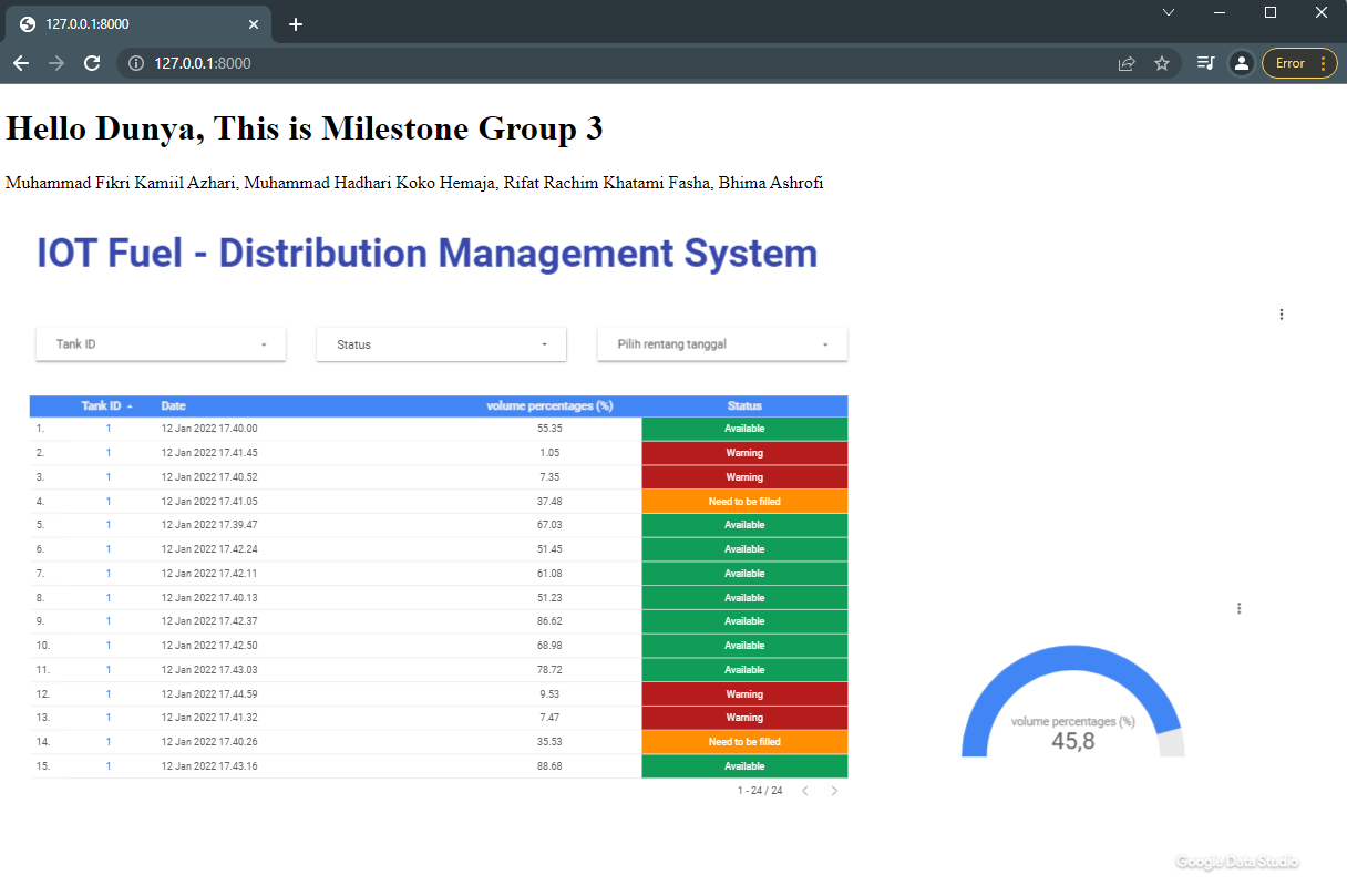 GitHub - rifatrkf/Monitor-IoT-Fuel-Distribution-Dashboard