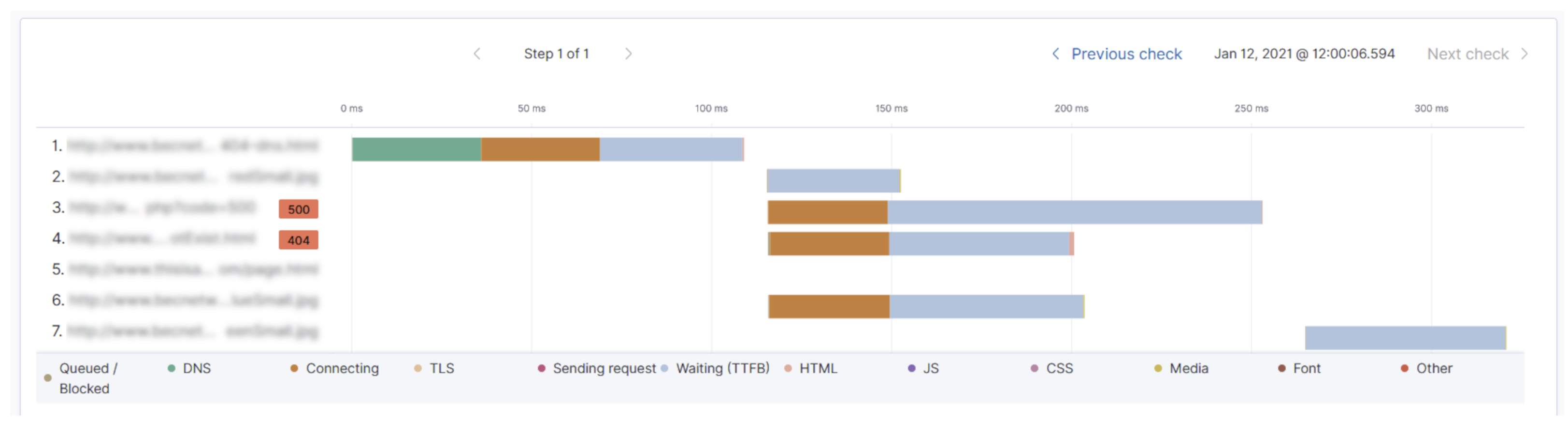 [Uptime] More prominent identification of errors in the waterfall chart ...