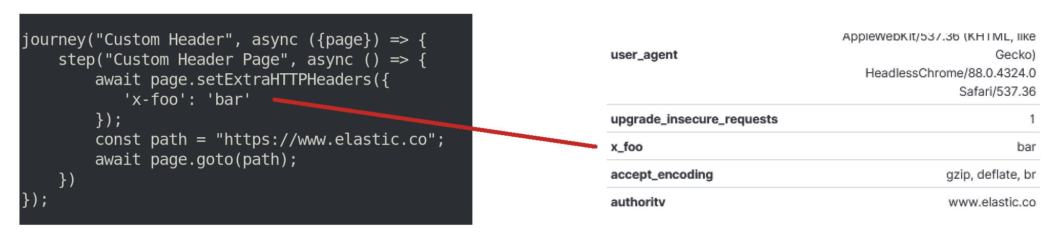 Support extra HTTP headers for pages · Issue #198 · elastic/synthetics ...