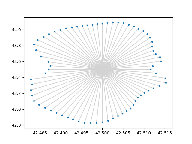 GitHub - hrosailing/hrosailing: Python package for Polar (Performance ...
