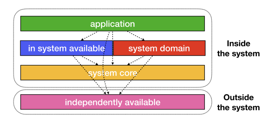 GitHub - readsreads/HAT-backend-spring-boot: 대기 정보 조회 및 지역별 커뮤니티 웹 서비스 ...