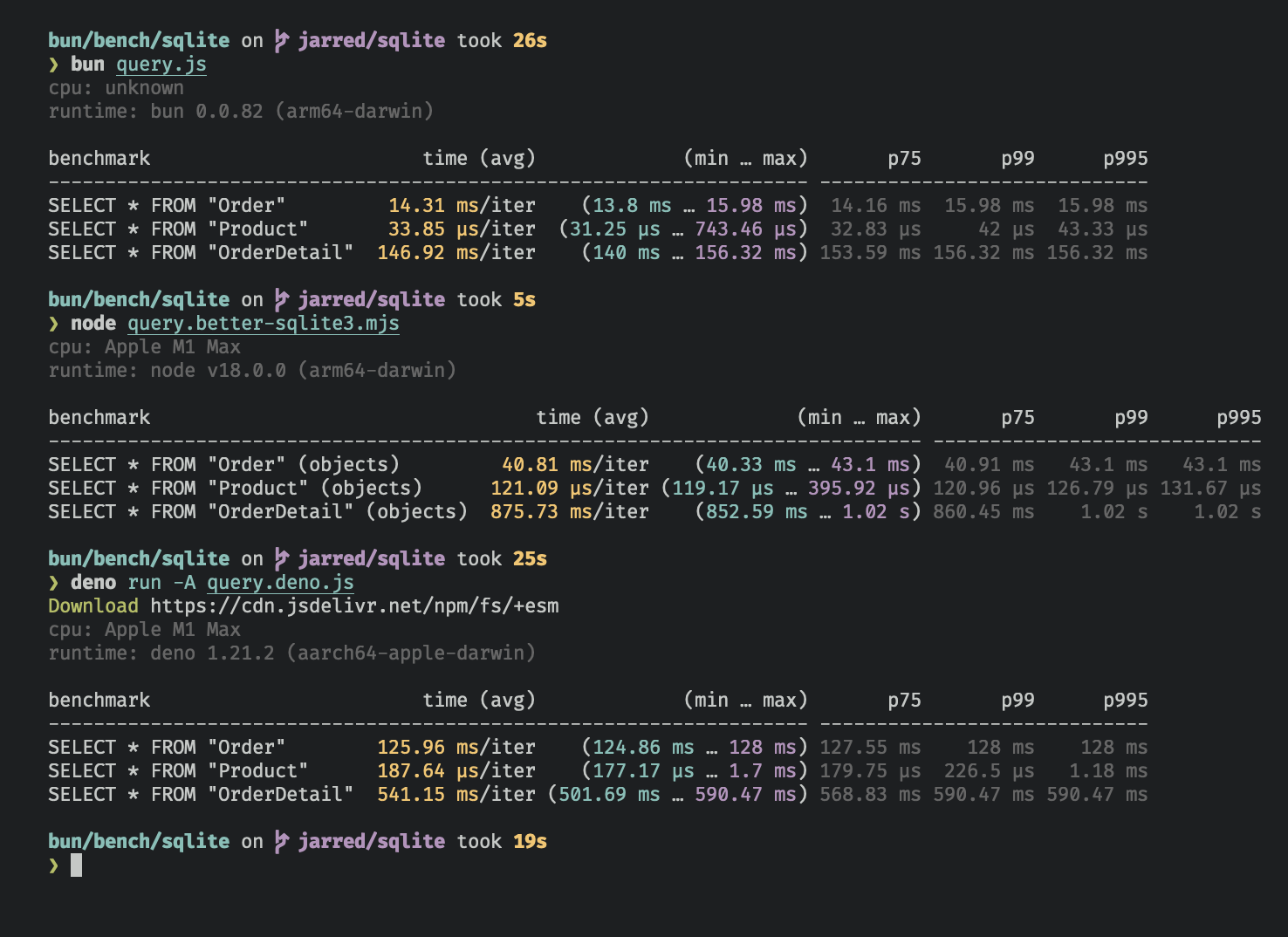 SQLite benchmarks for Bun, better-sqlite3, and deno.land/x/sqlite