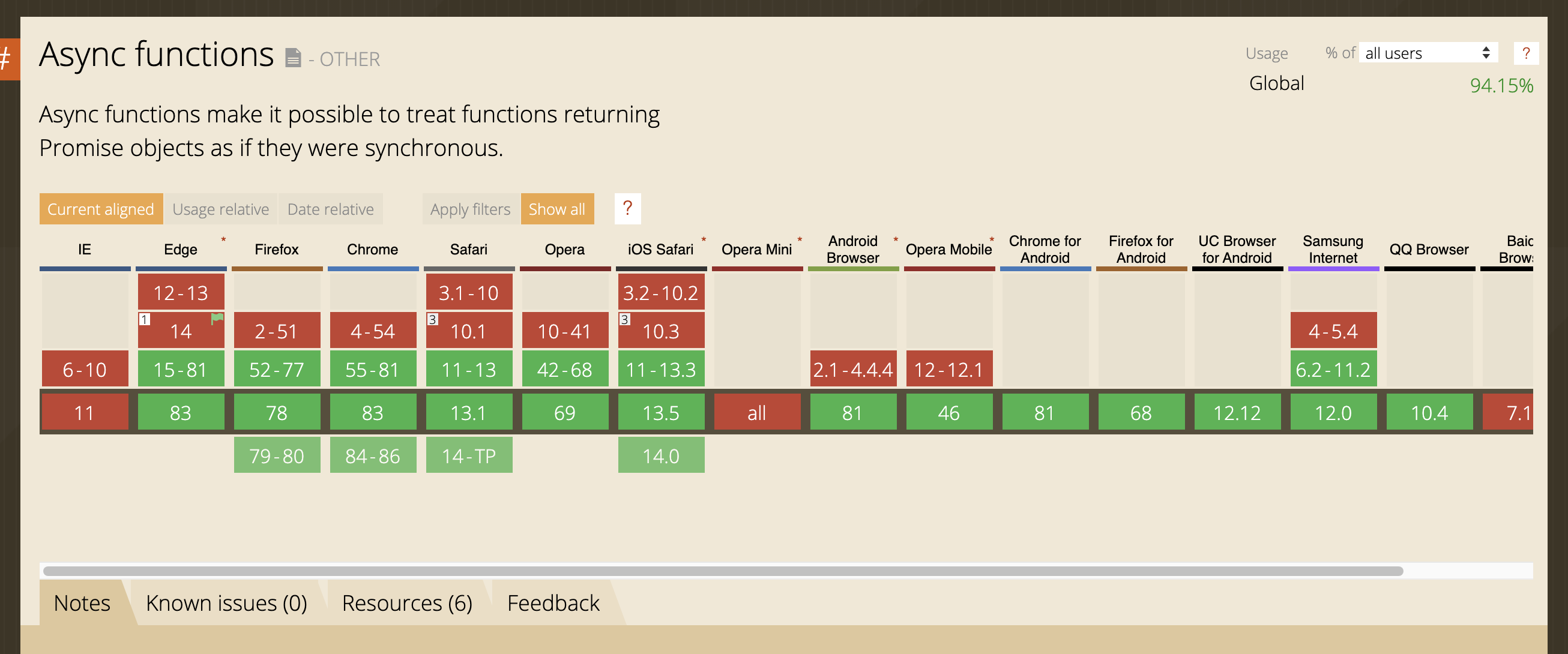 Consider disabling regeneratorruntime for type="module" build · vercel