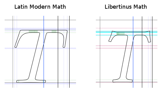 Bad left-side bearings of mathematical italic glyphs · Issue #252 ...