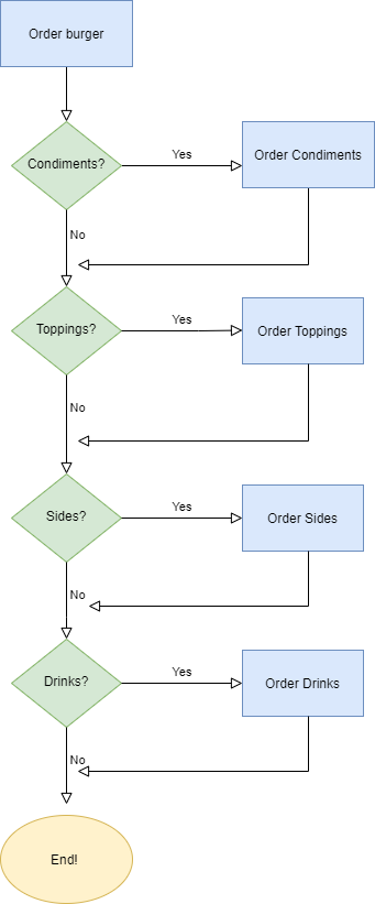 GitHub - elagrog/Hamburger-API-Final-Project: An API for a hamburger