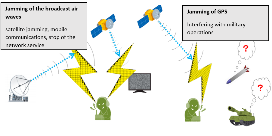 Satcom Jamming Cyber Security in Satellite Communication - Kosuke9311/cyber-security ...