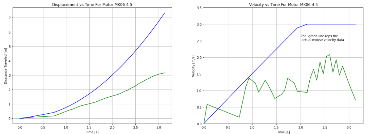 mouse_race_data