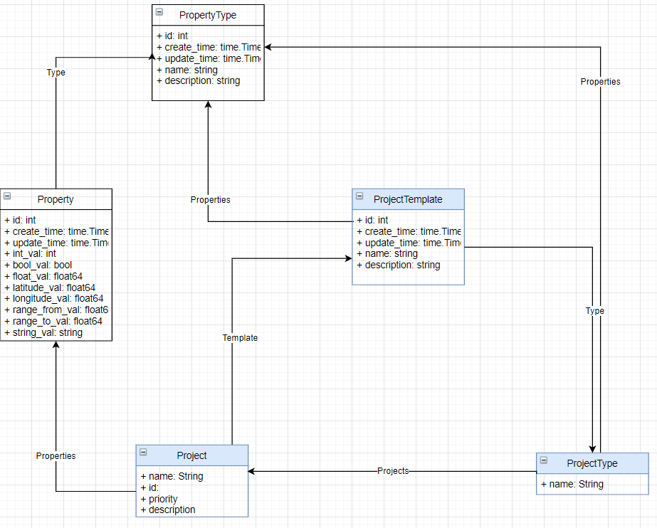 Sorting by nested edges with pagination involved · Issue 1329 · ent