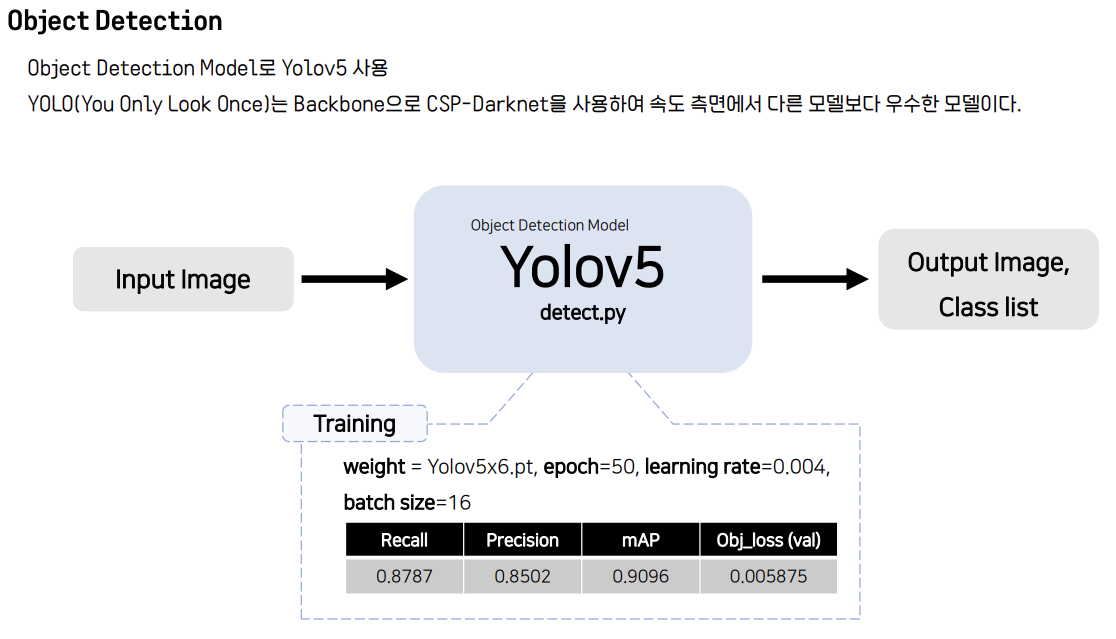 GitHub - suhyun-guri/K-FOOD-DETECTIVE_AI: Hello, K-FOOD : Find out the ...