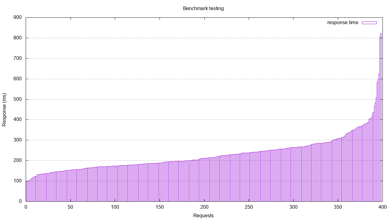local_production_ssl_nginx