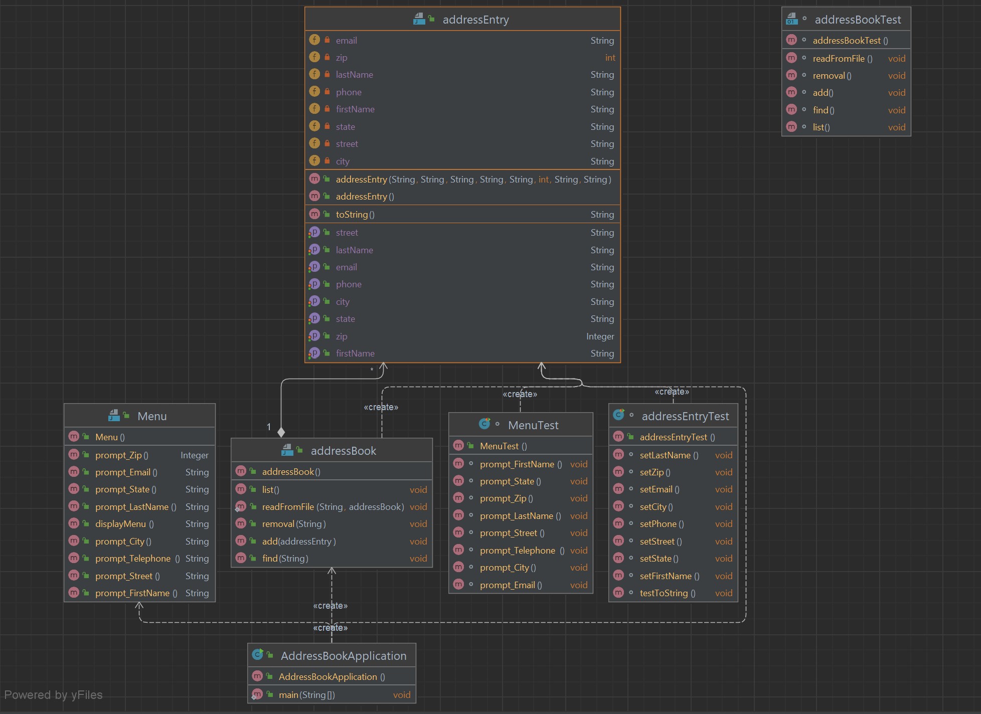 AddressBookApplicationUML