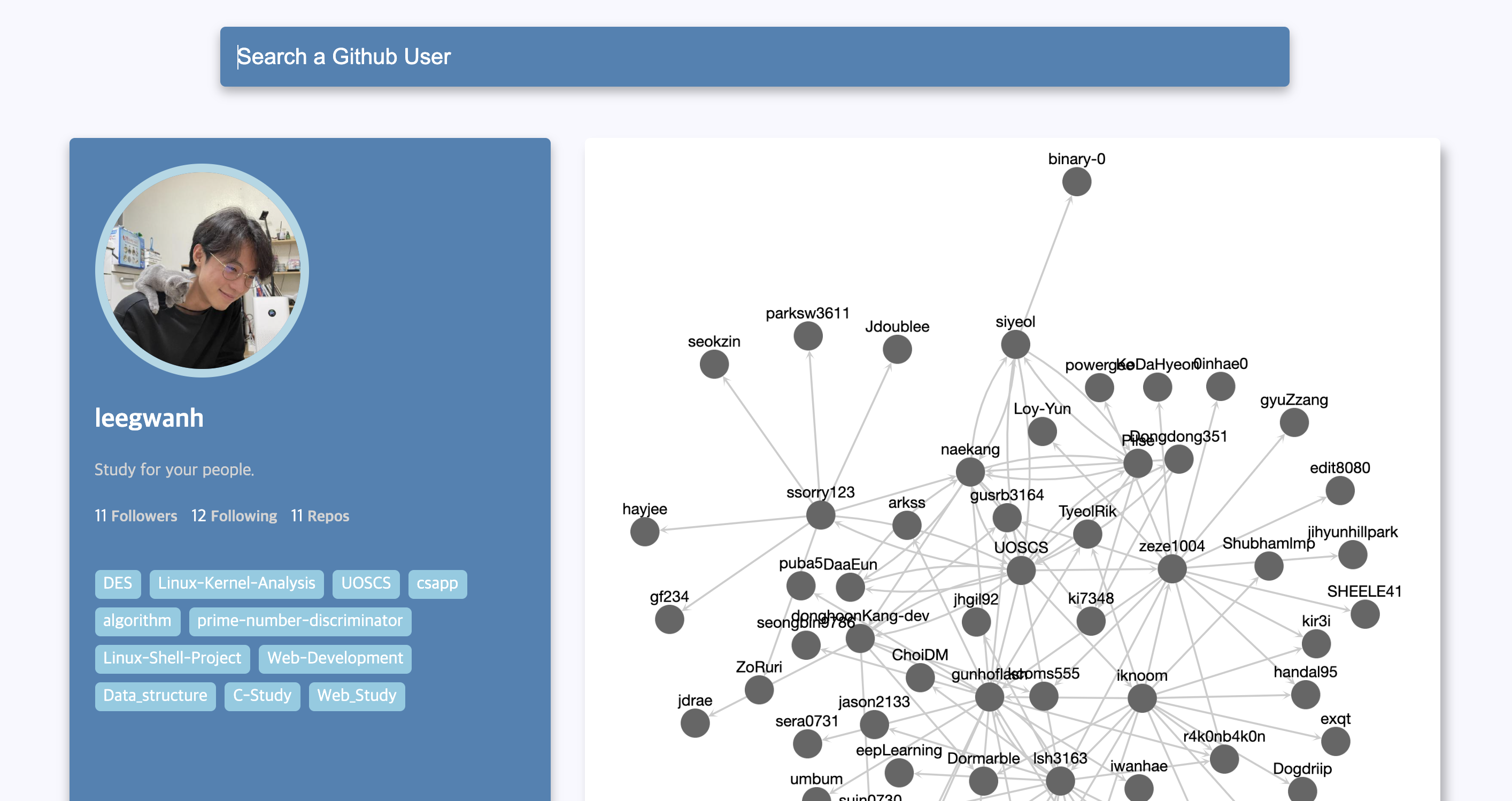 Github Pilse Github Follower Map Do You Want To Know Who My Followers Are Following ёязн Github Pilse Github Follower Map Do You Want To Know Who My Followers Are Following ёязн