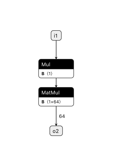 MatMul fusion failed at scalar input · Issue #10950 · microsoft ...